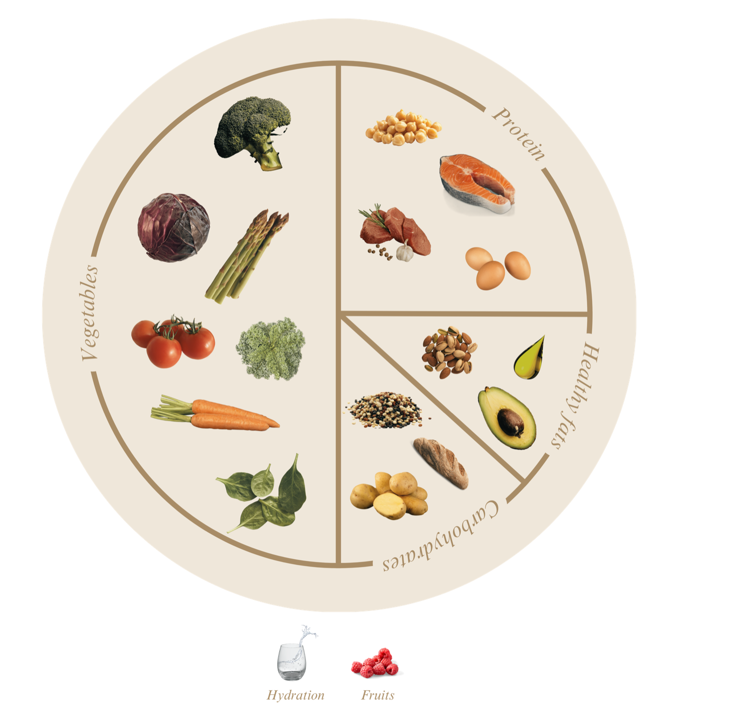 A composed plate: half rainbow vegetables, a quarter protein, an eighth complex carbs, an eighth healthy fats